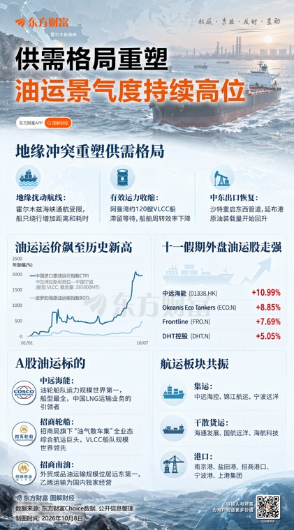 伊朗敌对政策升级 警告将封锁“未授权”运输航线