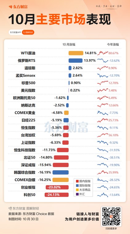 10月收官！3600亿ETF入场 2只股当月翻倍