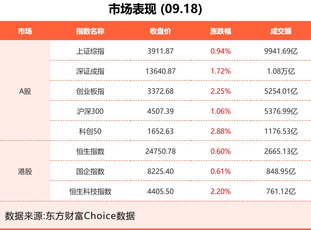 9月18日东方财富财经晚报(附新闻联播)