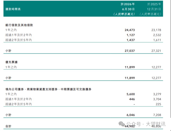 雅居乐“债转股”重组：原股东的“体面退场”