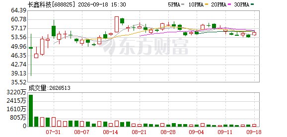 高端化突破 长鑫科技第五代技术平台量产