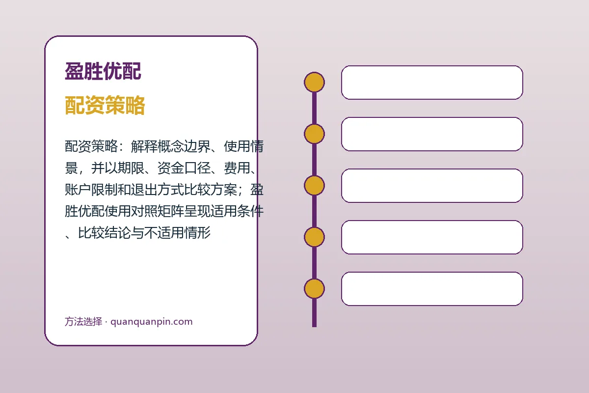 盈胜优配配资策略与配资流程图解