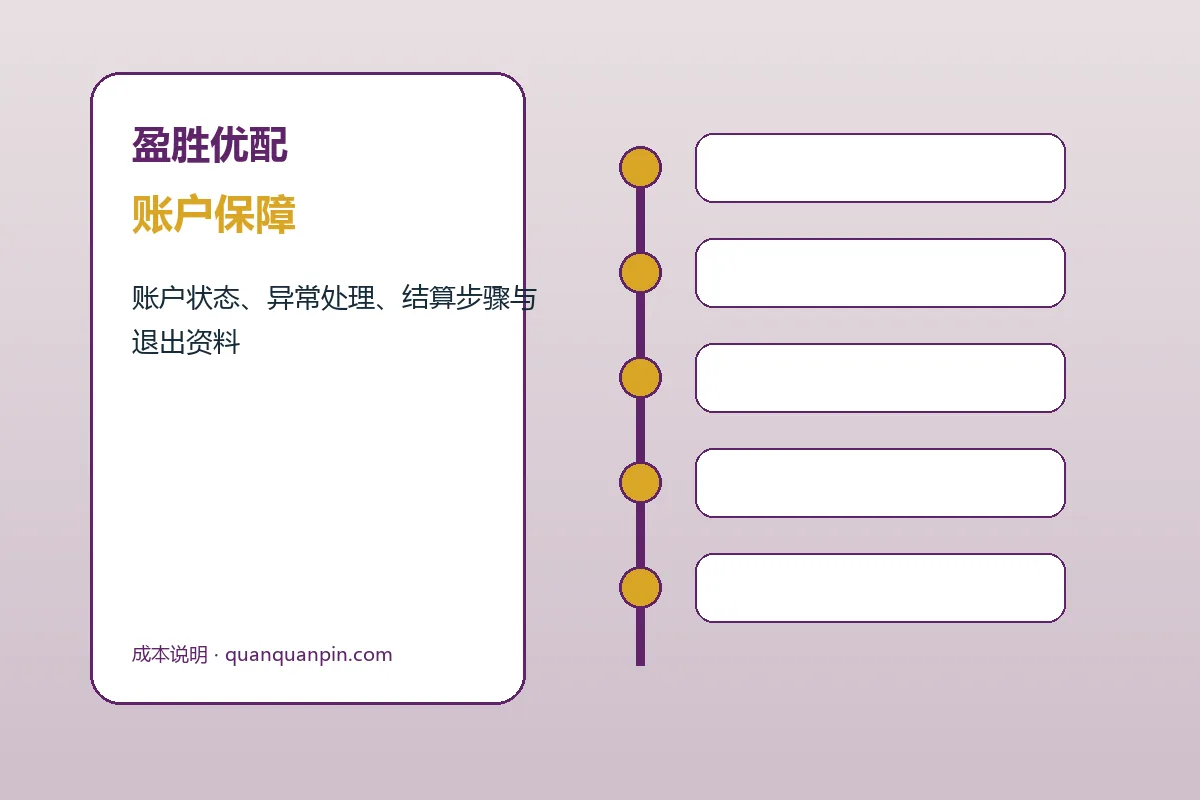 盈胜优配客户支持与服务流程示意